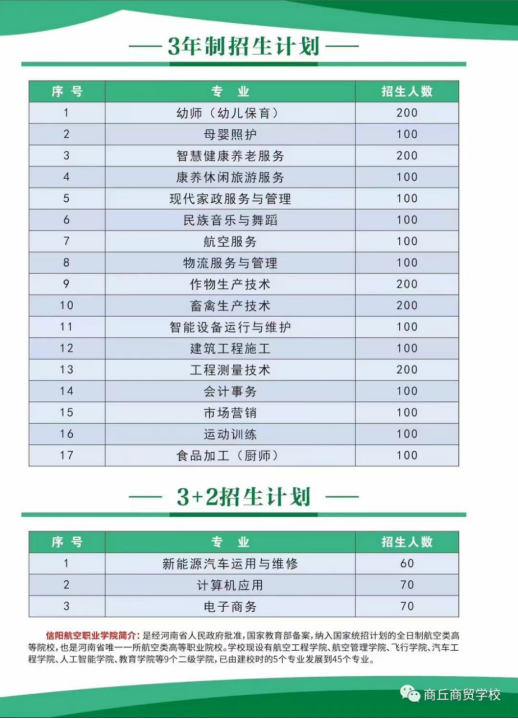 商丘商貿(mào)學校2023年招生簡章(1)1442.png